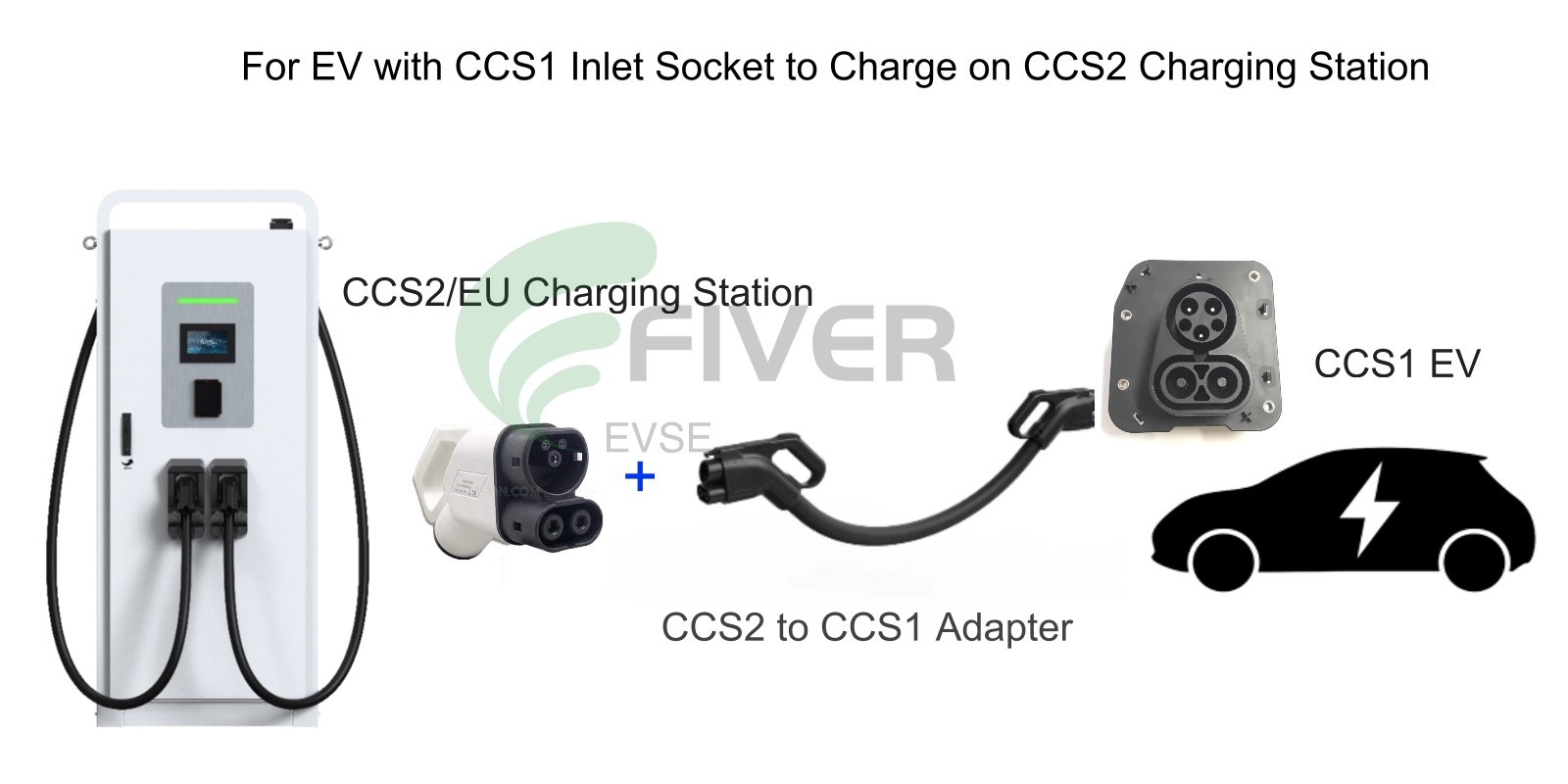 How to charge your ccs1 car on ccs2 charging station?