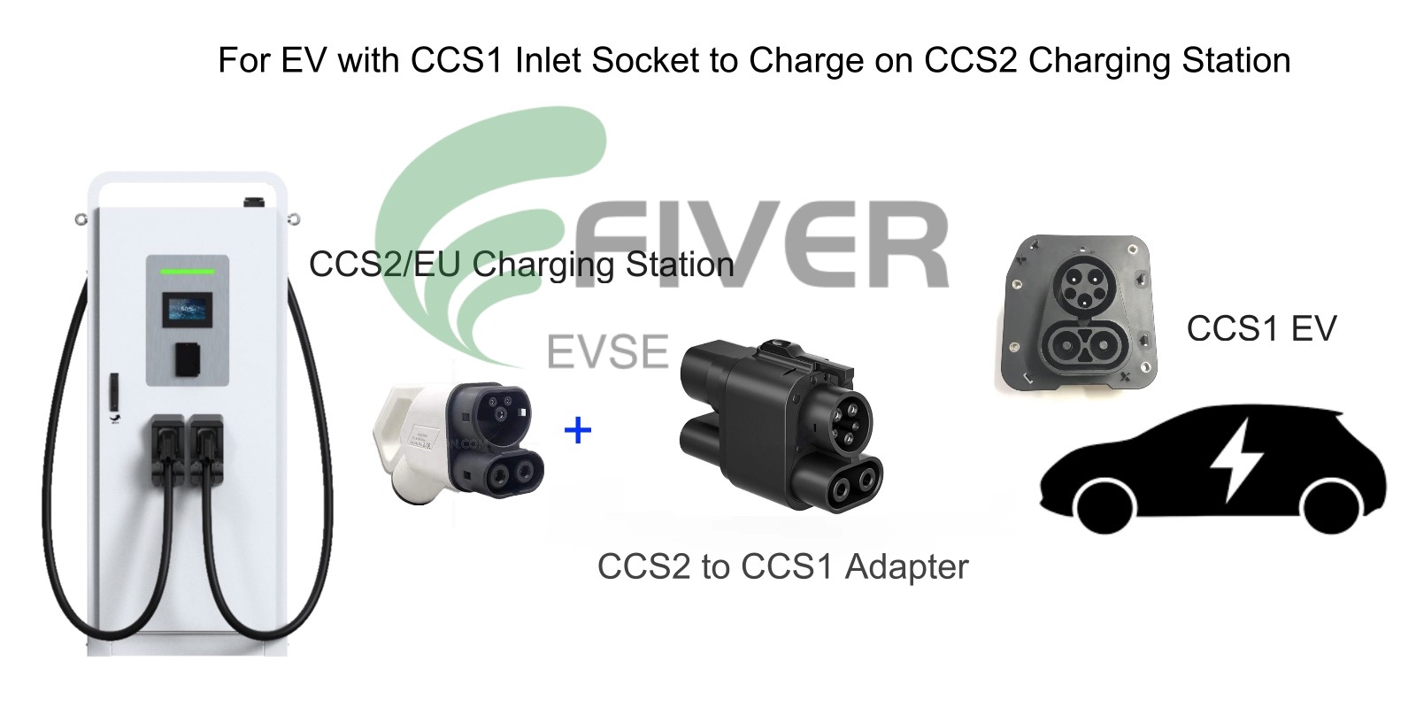 CCS2 to CCS1 <a href=https://www.fiverevse.com/EV-Charigng-Adaptors.html target='_blank'>EV Charging Adapter</a>s