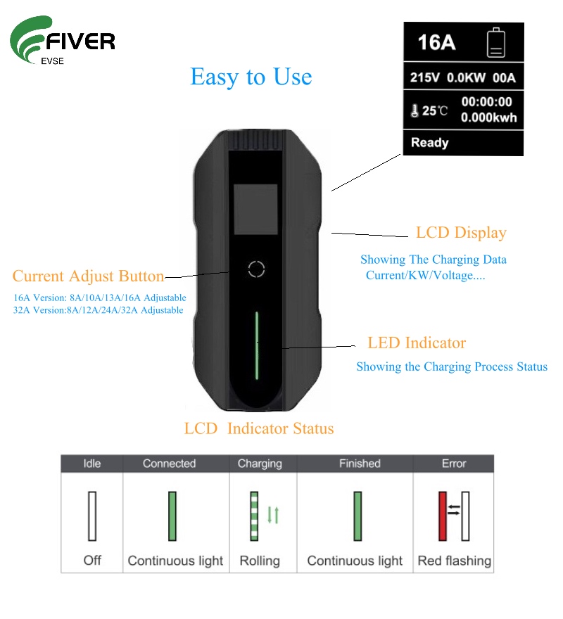 Model 2 16A Current Adjustable Mennekes Charging Connector Portable  EV Charger, Electric Vehicle Charging System