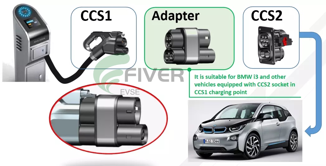 CCS 2 to Tesla EV Charging Adapter Electric Vehicle Charging Adapter  Convertor Tesla to CCS2 Adapter - China Convertor Tesla to CCS2 Adapter, CCS  2 Combo Adapter
