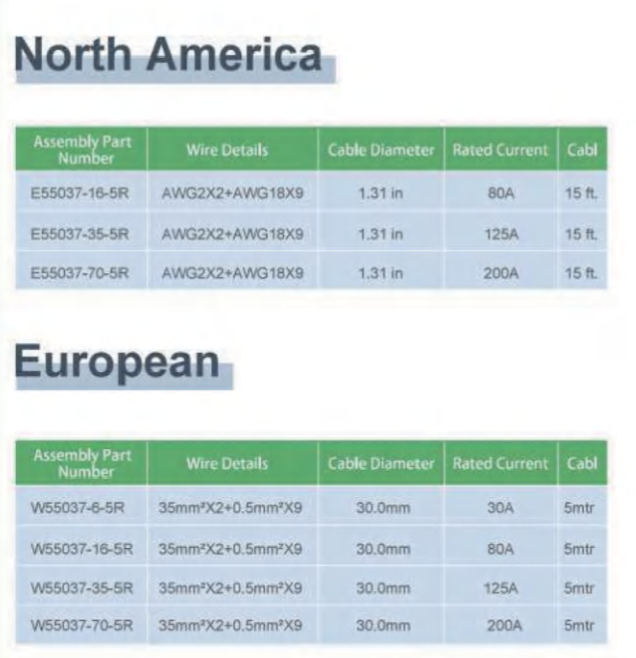 CHAdemo Charging Cable Specifications