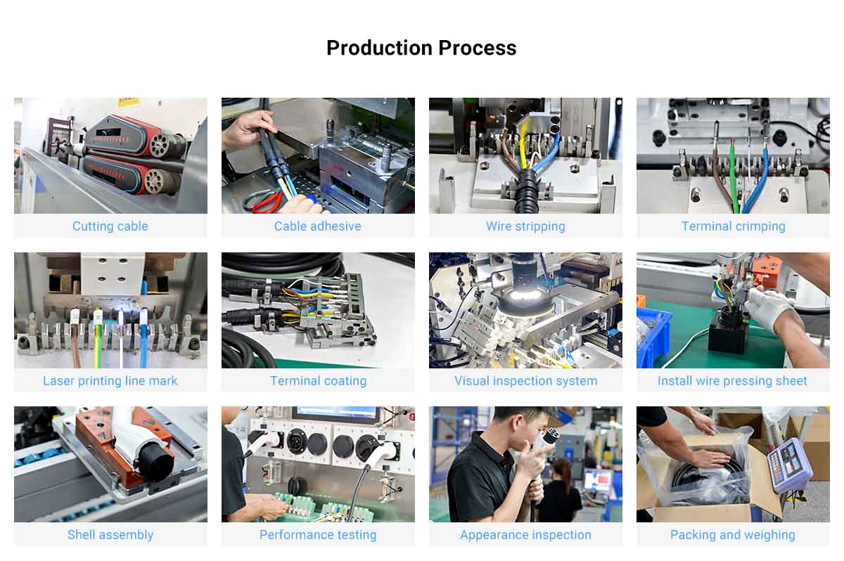 DC Charging Cable Production Line