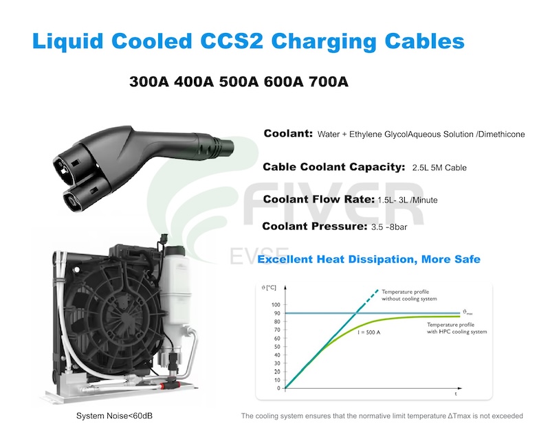 700A High Amperage EV Charging Cable Liquid Cooled