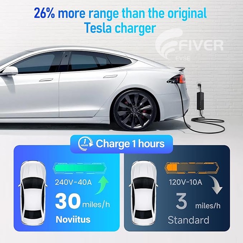 Charging Speed of a 240V 40A <a href=https://fiverevse.com/Level-2--Portable--EV--Chargers.html target='_blank'>Portable EV Charger</a> Charging Speed of a 240V 40A <a href=https://fiverevse.com/Level-2--Portable--EV--Chargers.html target='_blank'>Portable EV Charger</a>