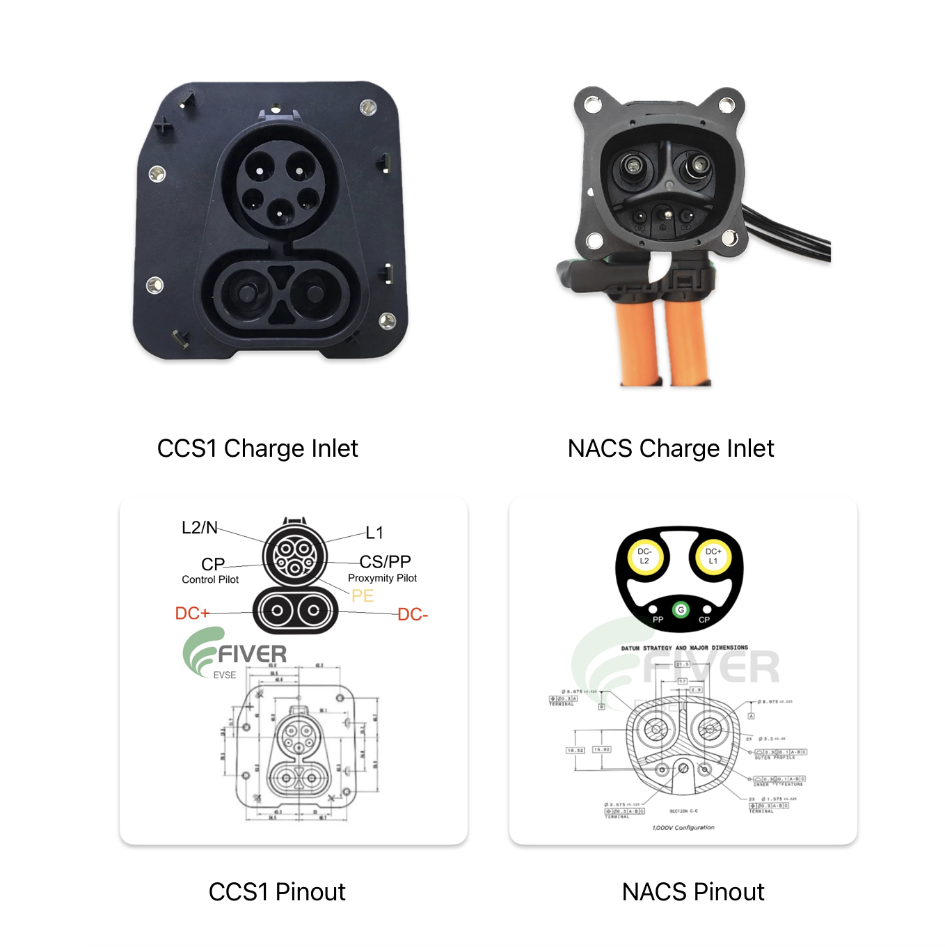 How To Convert A CCS1 Inlet Equipped Vehicle To NACS