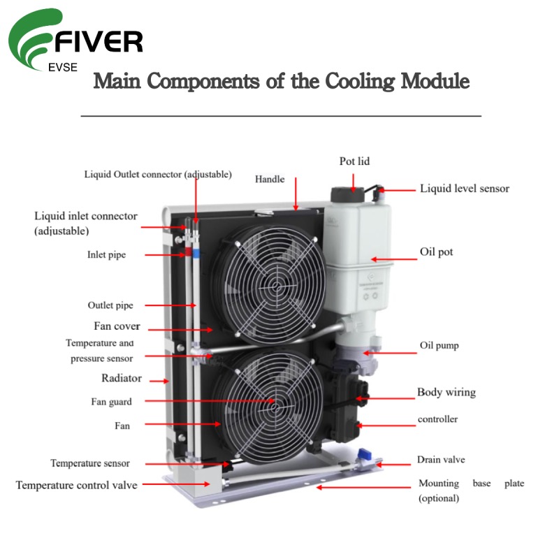 Main Components of Fiver's Liquid Cooling module for dual gun fast charging Main Components of Fiver's Liquid Cooling module for dual gun fast charging