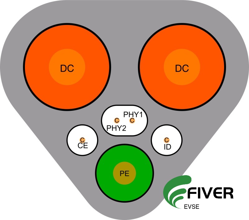 MCS Inlet Pinout/MCS Connector Pin Definition